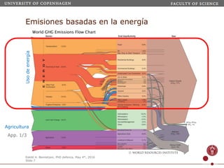 Webinar LAMNET 1 Identidad de Kaya-Porter