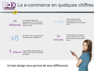 Le e-commerce en quelques chiffres

45
Milliards

Les ventes sur Internet ont
augmentées de 19% en 2012 pour
atteindre un volume de 45 milliards
d’euros en 2012.

x8

De 2005 à 2012, le nombre de sites
marchands a été multiplié par 8.

1 Milliard

117 500

C’est le nombre de sites
marchands actifs. Soit une
augmentation de 17% par rapport
à 2011.

30
minutes

C’est la fréquence à laquelle un
nouveau site voit le jour. Toutes
les 30 minutes un site est créé en
France.

C’est le chiffre d’affaires réalisé sur
mobile en 2012. Soit 2% des ventes
sur Internet.

Un bon design vous permet de vous différencier.

 