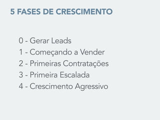 0 - Gerar Leads
1 - Começando a Vender
2 - Primeiras Contratações
3 - Primeira Escalada
4 - Crescimento Agressivo
5 FASES DE CRESCIMENTO
 