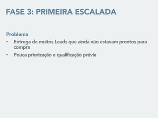 FASE 3: PRIMEIRA ESCALADA
• Entrega de muitos Leads que ainda não estavam prontos para
compra
• Pouca priorização e qualificação prévia
Problema
 
