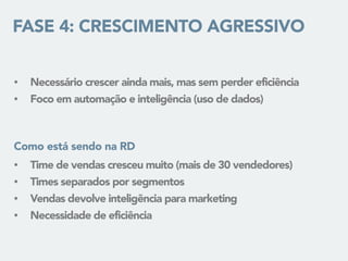 FASE 4: CRESCIMENTO AGRESSIVO
• Necessário crescer ainda mais, mas sem perder eficiência
• Foco em automação e inteligência (uso de dados)
• Time de vendas cresceu muito (mais de 30 vendedores)
• Times separados por segmentos
• Vendas devolve inteligência para marketing
• Necessidade de eficiência
Como está sendo na RD
 