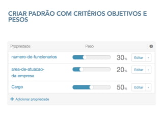 CRIAR PADRÃO COM CRITÉRIOS OBJETIVOS E
PESOS
 