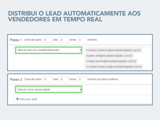 DISTRIBUI O LEAD AUTOMATICAMENTE AOS
VENDEDORES EM TEMPO REAL
 