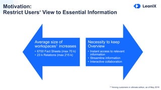 Motivation:
Restrict Users‘ View to Essential Information
Average size of
workspaces1 increases
• 6700 Fact Sheets (max 70 k)
• 23 k Relations (max 215 k)
Necessity to keep
Overview
• Instant access to relevant
information
• Streamline information
• Interactive collaboration
(1)
Among customers in ultimate edition, as of May 2019
 