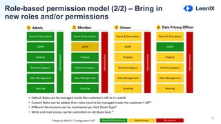 Role-based permission model (2/2) – Bring in
new roles and/or permissions
16
Name & Description
GDPR
Projects
Business Support
Data Management
Administration
Name & Description
GDPR
Projects
Business Support
Data Management
Administration
Name & Description
GDPR
Projects
Business Support
Data Management
Administration
1 Admin 2 Member 3 Viewer
Sourcing Sourcing Sourcing
Name & Description
GDPR
Projects
Business Support
Data Management
Administration
4
Sourcing
• Default Roles can be managed inside the customer’s IdP or in LeanIX
• Custom Roles can be added, then roles need to be managed inside the customer’s IdP*
• Different Permissions can be maintained per Fact Sheet Type*
• Write and read access can be controlled on attribute level *
* Requires Add-On “Configuration Full” Read & Write Access Read Access No Access
Data Privacy Officer
 
