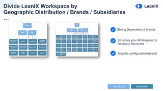 21
Divide LeanIX Workspace by
Geographic Distribution / Brands / Subsidiaries
…
Structure your Workspace by
company structures
Specific configurations/brand
Strong Separation of brands
User Group Application
 