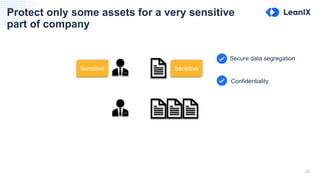 22
Protect only some assets for a very sensitive
part of company
SensitiveSensitive
Confidentiality
Secure data segregation
 