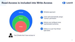 27
Read Access is included into Write Access
Global
Read
Write
Whitelist approach
Users will automatically assign
“correct” permission
Admins can configure more
sophisticated scenarios
Define on a per Fact Sheet
type basis
Fact Sheets that I have access to
 