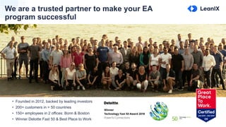 5
We are a trusted partner to make your EA
program successful
5
• Founded in 2012, backed by leading investors
• 200+ customers in > 50 countries
• 150+ employees in 2 offices: Bonn & Boston
• Winner Deloitte Fast 50 & Best Place to Work
 