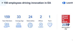 6
> 150 employees driving innovation in EA
159
Team Members
33
Average Age
24
Nationalities
2
Offices
1
Team
 