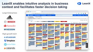 7
LeanIX enables intuitive analysis in business
context and facilitates faster decision taking
Large Enterprises
High-growth tech
 