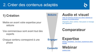 2. Créer des contenus adaptés
1) Création
Mettre en avant votre expertise pour
séduire
Vos commerciaux sont avant tout des
experts
Chaque contenu correspond à une
phase
Audio et visuel
vidéo de quelques minutes pour attirer l’attention et
soulever une problématique
infographie, photo, schéma : faire passer un message
clair rapidement
Comparateur
Expertise
Articles, newsletters, livre blanc, expériences client,
recueils
Webinar
contenu riche
Engager
Convertir
Séduire
 