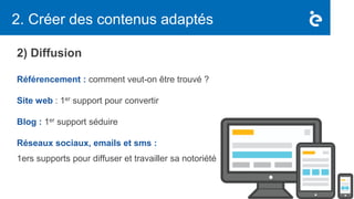 2) Diffusion
Référencement : comment veut-on être trouvé ?
Site web : 1er support pour convertir
Blog : 1er support séduire
Réseaux sociaux, emails et sms :
1ers supports pour diffuser et travailler sa notoriété
2. Créer des contenus adaptés
 