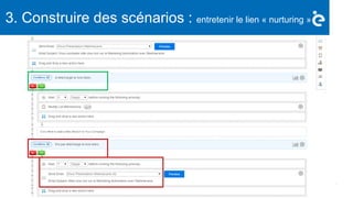 ‹#›
3. Construire des scénarios : entretenir le lien « nurturing »
 
