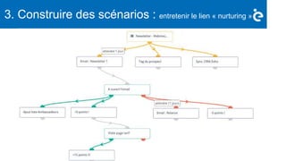 3. Construire des scénarios : entretenir le lien « nurturing »
 