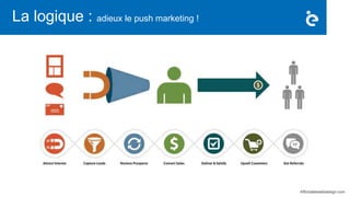 La logique : adieux le push marketing !
Affordablewebdesign.com
 