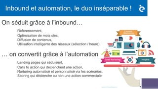 Inbound et automation, le duo inséparable !
On séduit grâce à l’inbound…
Référencement,
Optimisation de mots clés,
Diffusion de contenus,
Utilisation intelligente des réseaux (sélection / heure)
… on convertit grâce à l’automation
Landing pages qui séduisent,
Calls to action qui déclenchent une action,
Nurturing automatisé et personnalisé via les scénarios,
Scoring qui déclenche ou non une action commerciale
 