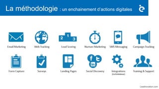 La méthodologie : un enchainement d’actions digitales
Leadnovation.com
 