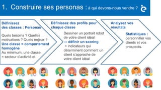 1. Construire ses personas : à qui devons-nous vendre ?
Définissez
des classes : Personas
Quels besoins ? Quelles
motivations ? Quels enjeux ?
Une classe = comportement
homogène
Au minimum, une classe
= secteur d’activité et
transaction
Définissez des profils pour
chaque classe
Dessiner un portrait robot
de votre client idéal
 définir un scoring
= indicateurs qui
déterminent comment un
client s’approche de
votre client idéal
Analysez vos
résultats
Statistiques :
personnifier vos
clients et vos
prospects.
 