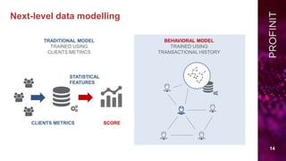 Propensity Based Modelling Propensity Modelling for Banks | PDF
