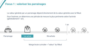 Focus 1 : valoriser les parrainages
La valeur générée par un parrainage dépend directement de la valeur générée avec le ﬁlleul.
Pour l’estimer, on détermine une période de mesure la plus pertinente selon l’activité
(généralement 1 an).
Parrainage 1er achat
1 an
Ré-achats
Marge brute cumulée = “valeur” du ﬁlleul
 