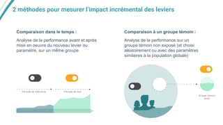 2 méthodes pour mesurer l’impact incrémental des leviers
Comparaison dans le temps :
Analyse de la performance avant et après
mise en oeuvre du nouveau levier ou
paramètre, sur un même groupe.
Comparaison à un groupe témoin :
Analyse de la performance sur un
groupe témoin non exposé (et choisi
aléatoirement ou avec des paramètres
similaires à la population globale)
 