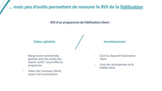 … mais peu d’outils permettent de mesurer le ROI de la ﬁdélisation
ROI d’un programme de ﬁdélisation client :
Valeur générée Investissement
- Coût du dispositif d’animation
client
- Coût des récompenses de la
ﬁdélité client
- Marge brute incrémentale,
générée avec les achats des
clients “actifs” sous l’effet du
programme
- Valeur des nouveaux clients
acquis via la prescription
 