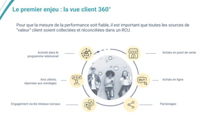 Le premier enjeu : la vue client 360°
Pour que la mesure de la performance soit ﬁable, il est important que toutes les sources de
“valeur” client soient collectées et réconciliées dans un RCU.
Achats en point de vente
Achats en ligne
ParrainagesEngagement via les réseaux sociaux
Avis clients,
réponses aux sondages
Activité dans le
programme relationnel
 