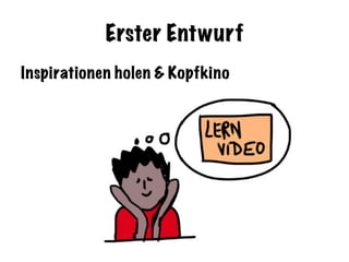 Erster Entwurf
Inspirationen holen & Kopfkino
 