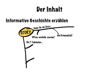 Der Inhalt
Informative Geschichte erzählen
 