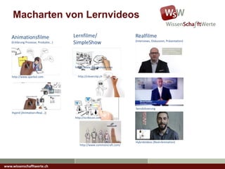 Realfilme
(Interviews, Diskussion, Präsentation)
Animationsfilme
(Erklärung Prozesse, Produkte...)
Lernfilme/
SimpleShow
Hyprid (Animation+Real...))
Sensibilisierung
Hybridvideos (Real+Animation)
www.wissenschafftwerte.ch
http://www.sparkol.com
Macharten von Lernvideos
http://scribicon.com
http://www.simpleshow.com
http://cleverclip.ch
http://www.commoncraft.com/
 