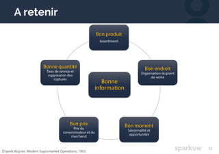Webinar : Améliorer la performance de son site marchand en capitalisant sur son offre produit