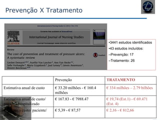 Prevenção X Tratamento
Prevenção TRATAMENTO
Estimativa anual de custo € 33.20 milhões - € 160.4
milhões
€ 334 milhões – 2.79 bilhões
Estimativa anual de custo/
paciente hospitalizado
€ 167.83 - € 7988.47 € 19,74 (Est.1) - € 69.471
(Est. 4)
Estimativa custo/ paciente/
dia
€ 5,39 - € 87,57 € 2,16 - € 812,66
•3441 estudos identificados
•43 estudos incluídos:
–Prevenção: 17
–Tratamento: 26
 
