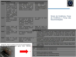 Níveis de Evidência, Força
da Evidência e Força das
Recomendações
Sackett DL. Rules of evidence and clin ical recommendations
on the use of antithrombotic agents. Chest. 1989;95(2
Suppl):2S-4s.
 