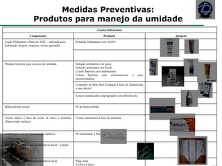 Medidas Preventivas:
Produtos para manejo da umidade
Loções hidratantes
Componente Produtol Imagem
Loção Hidratante a base de AGE – utilizada para
hidratação da pele corpórea, exceto genitália.
Emulsão Hidratante com AGE®
Produto barreira para excesso de umidade Solução polimérica em spray
Solução polimérica em Swab
Creme Barreira com terpolímero
Crème barreira com ciclometicone e cera
microcristalina
Limpador de Pele Sem Enxágue à base de dimeticona
e sem álcool
Lenços umedecidos impregnados com dimeticona
Hidrocolóide em pó Pó de hidrocolóide
Creme tópico à base de oxido de zinco e nistatina
(*prescrição médica)
Creme tratamento a base de nistatina
Antifúngico em pó (*prescrição médica) Pó tratamento a base de nistatina
Sistema de controle da incontinência fecal – cateter
retal de silicone
Sistema de controle da incontinência fecal Plug Anal
2,350 a 4 litros
 