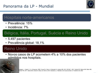 Panorama da LP - Mundial
Cuddigan, J., Ayello, E. A., & Sussman, 2009; Young DL, Shen JJ, Estocado N, Landers MR, 2012; NPUAP , 2001; Padula WV, Mishra MK, Makic MB,
Sullivan PW, 2011; Banks MD, Graves N, Bauer JD, Ash S, 2010; Severens JL, Habraken JM, Duivenvoorden S, Frederiks CM, 2002
 