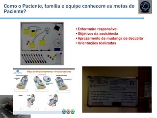 30
º
Decúbito Lateral Esquerdo Decúbito Dorsal
30º
Decúbito Lateral Direito
Sentado
Lateralização à
30º Lateralização à 30º
Calcâneos livre de
pressão
1ª hora
2ª hora
•Enfermeiro responsável
•Objetivos da assistência
•Aprazamento da mudança de decúbito
•Orientações realizadas
Como o Paciente, família e equipe conhecem as metas do
Paciente?
 