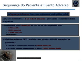 Segurança do Paciente e Evento Adverso
 