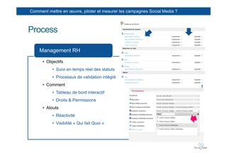 Comment mettre en œuvre, piloter et mesurer les campagnes Social Media ?



Process

    Management RH

      • Objectifs
           • Suivi en temps réel des statuts
           • Processus de validation intégré
      • Comment
           • Tableau de bord interactif
           • Droits & Permissions
      • Atouts
           • Réactivité
           • Visibilité « Qui fait Quoi »
 