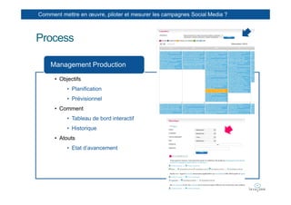 Comment mettre en œuvre, piloter et mesurer les campagnes Social Media ?



Process

    Management Production

      • Objectifs
           • Planification
           • Prévisionnel
      • Comment
           • Tableau de bord interactif
           • Historique
      • Atouts
           • Etat d’avancement
 