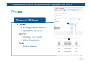 Comment mettre en œuvre, piloter et mesurer les campagnes Social Media ?



Process

    Management Diffusion

      • Objectifs
           • (Re)Programmer les diffusions
           • Respecter les échéances
      • Comment
           • Tableau de bord interactif
           • Moteur de publication
      • Atouts
           • Système d’alertes
 