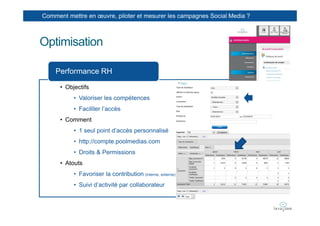 Comment mettre en œuvre, piloter et mesurer les campagnes Social Media ?



Optimisation

    Performance RH

      • Objectifs
           • Valoriser les compétences
           • Faciliter l’accès
      • Comment
           • 1 seul point d’accès personnalisé
           • http://compte.poolmedias.com
           • Droits & Permissions
      • Atouts
           • Favoriser la contribution (interne, externe)
           • Suivi d’activité par collaborateur
 
