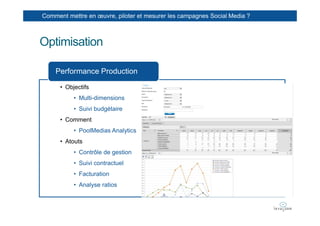 Comment mettre en œuvre, piloter et mesurer les campagnes Social Media ?



Optimisation

    Performance Production

      • Objectifs
           • Multi-dimensions
           • Suivi budgétaire
      • Comment
           • PoolMedias Analytics
      • Atouts
           • Contrôle de gestion
           • Suivi contractuel
           • Facturation
           • Analyse ratios
 