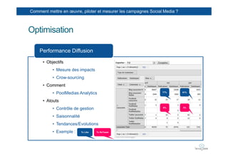 Comment mettre en œuvre, piloter et mesurer les campagnes Social Media ?



Optimisation

    Performance Diffusion

      • Objectifs
           • Mesure des impacts
           • Crow-sourcing
      • Comment
           • PoolMedias Analytics                               77%        61%



      • Atouts
           • Contrôle de gestion                                6%         3%



           • Saisonnalité
           • Tendances/Evolutions
           • Exemple :      Tx Like   Tx ReTweet
 