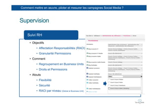 Comment mettre en œuvre, piloter et mesurer les campagnes Social Media ?



Supervision

    Suivi RH

      • Objectifs
           • Affectation Responsabilités (RACI)
           • Granularité Permissions
      • Comment
           • Regroupement en Business Units
           • Droits et Permissions
      • Atouts
           • Flexibilité
           • Sécurité
           • RACI par niveau (Global et Business Unit)
 