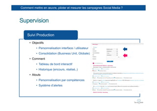 Comment mettre en œuvre, piloter et mesurer les campagnes Social Media ?



Supervision

    Suivi Production

      • Objectifs
           • Personnalisation interface / utilisateur
           • Consolidation (Business Unit, Globale)
      • Comment
           • Tableau de bord interactif
           • Historique (encours, réalisé,.)
      • Atouts
           • Personnalisation par compétences
           • Système d’alertes
 