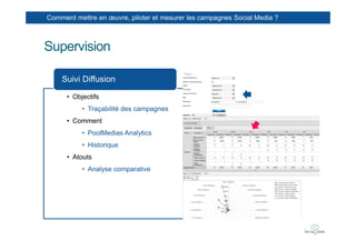 Comment mettre en œuvre, piloter et mesurer les campagnes Social Media ?



Supervision

    Suivi Diffusion

      • Objectifs
           • Traçabilité des campagnes
      • Comment
           • PoolMedias Analytics
           • Historique
      • Atouts
           • Analyse comparative
 