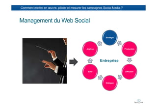 Comment mettre en œuvre, piloter et mesurer les campagnes Social Media ?



Management du Web Social

                                                            Stratégie




                                              Analyse                      Production




                                                        Entreprise

                                               Suivi                       Diffusion




                                                            Dialogue
 