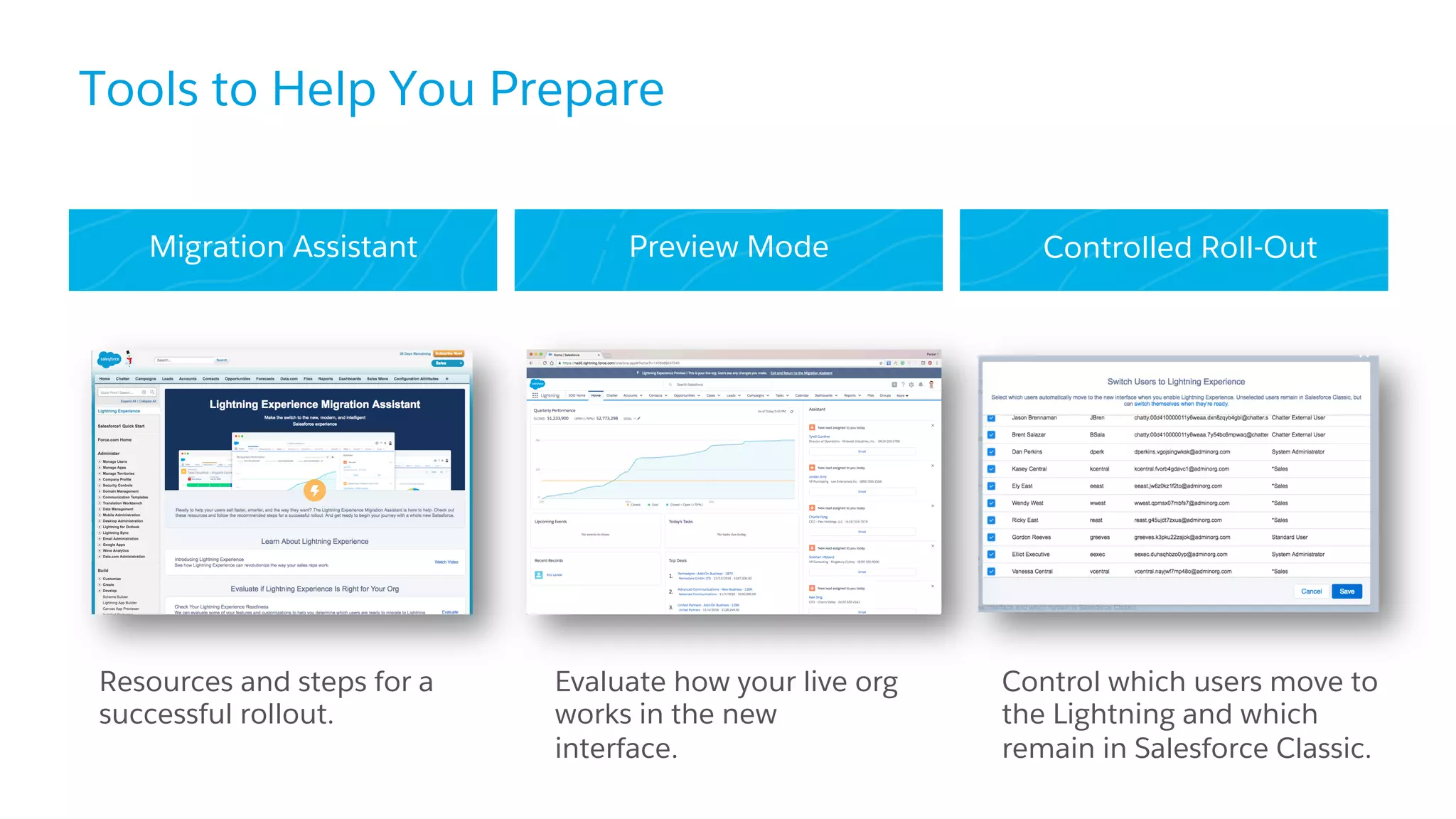 Migration Assistant Preview Mode Controlled Roll-Out
Tools to Help You Prepare
Resources and steps for a
successful rollout.
Evaluate how your live org
works in the new
interface.
Control which users move to
the Lightning and which
remain in Salesforce Classic.
 
