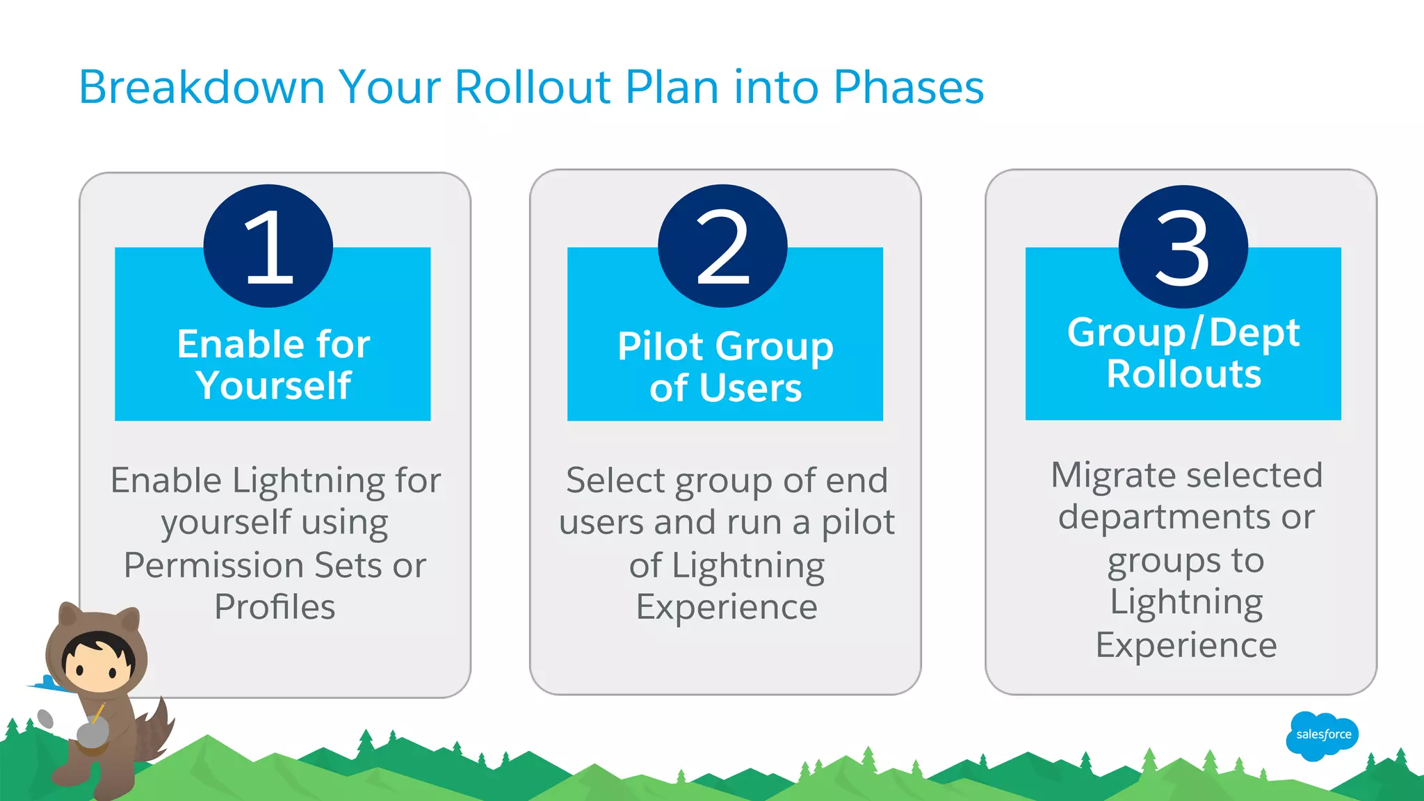 Breakdown Your Rollout Plan into Phases
1 2 3
Enable for
Yourself
Group/Dept
Rollouts
Pilot Group
of Users
Enable Lightning for
yourself using
Permission Sets or
Proﬁles
Select group of end
users and run a pilot
of Lightning
Experience
Migrate selected
departments or
groups to
Lightning
Experience
 